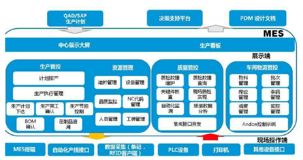 MES制造执行系统.png